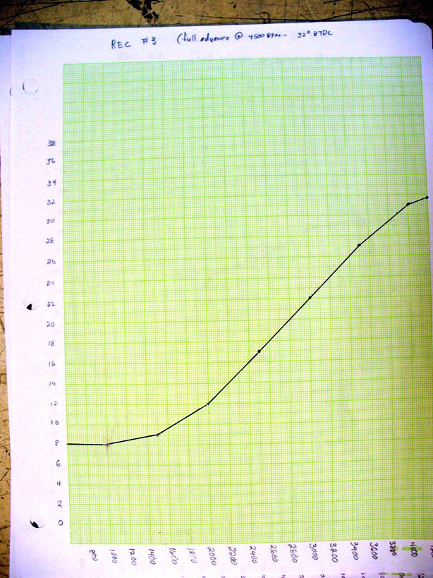 An advance curve provided by Cliff Jefferies REC-Ignition module.