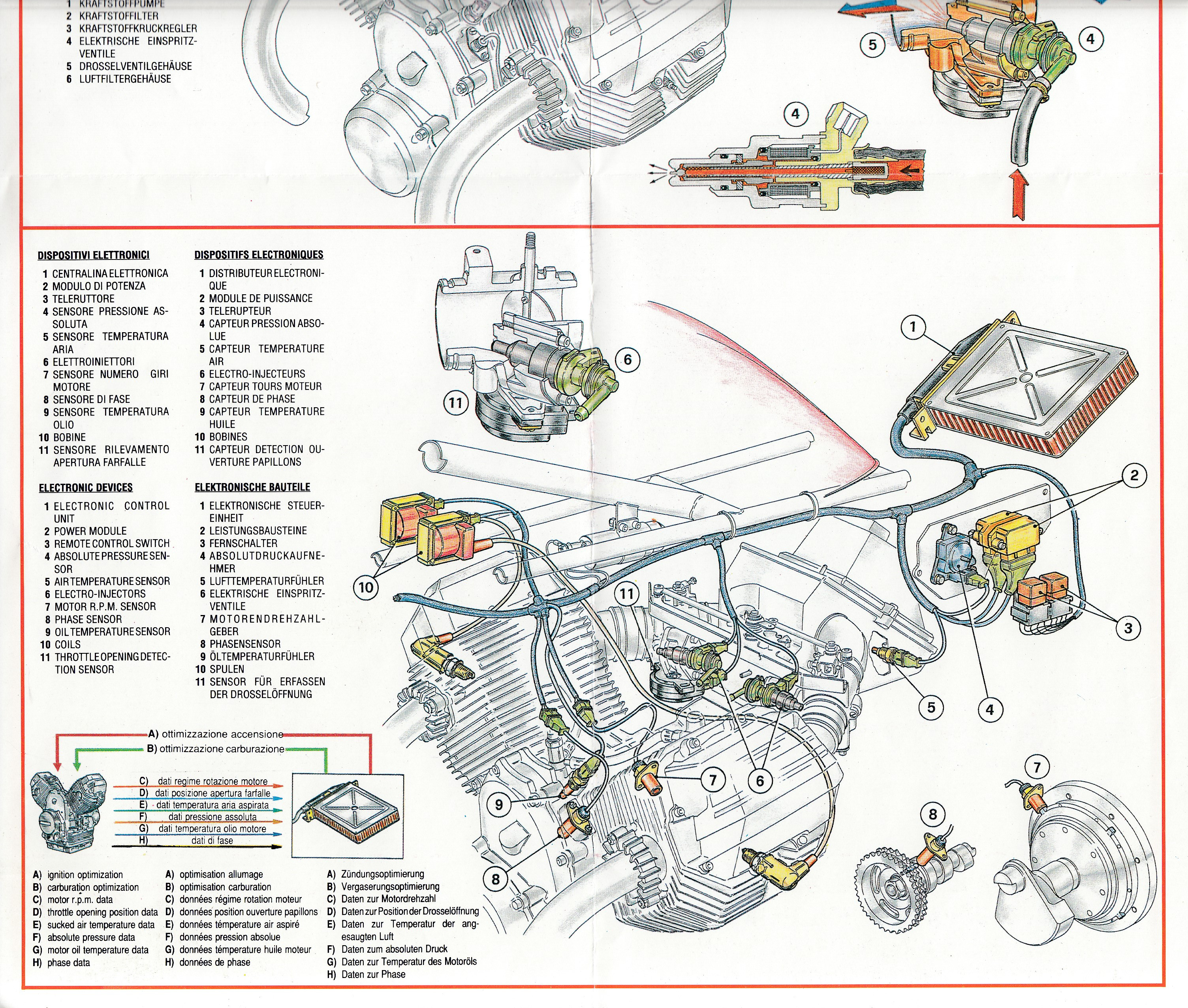 Brochure - Moto Guzzi electronic injection and ignition system