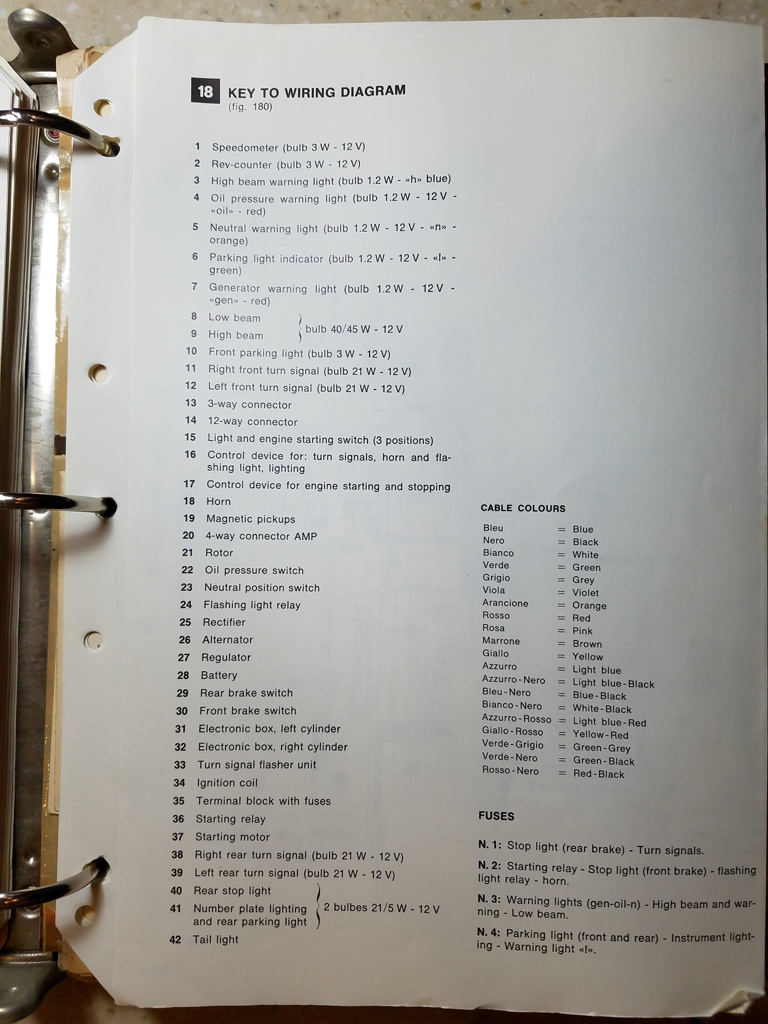 Moto Guzzi wiring diagram - V35 / V50